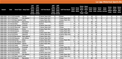 la liga odds|La Liga Betting Odds & Lines .